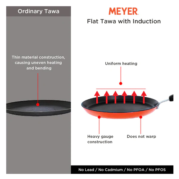 Meyer Flat Tawa Induction, 32cm/28cm/24cm/3mm Thick, Orange 8 Reviews